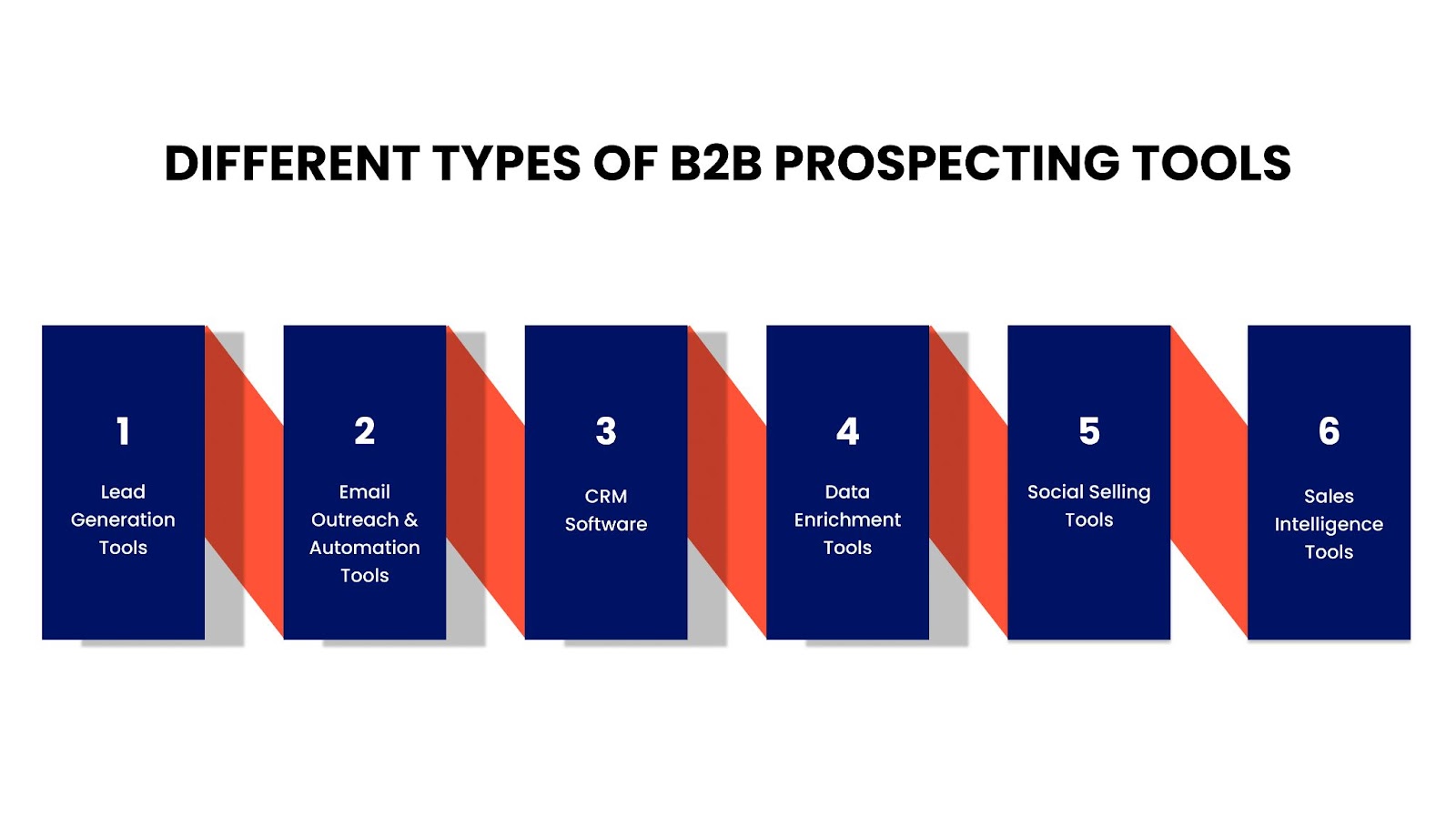 Types of B2B Prospecting Tools