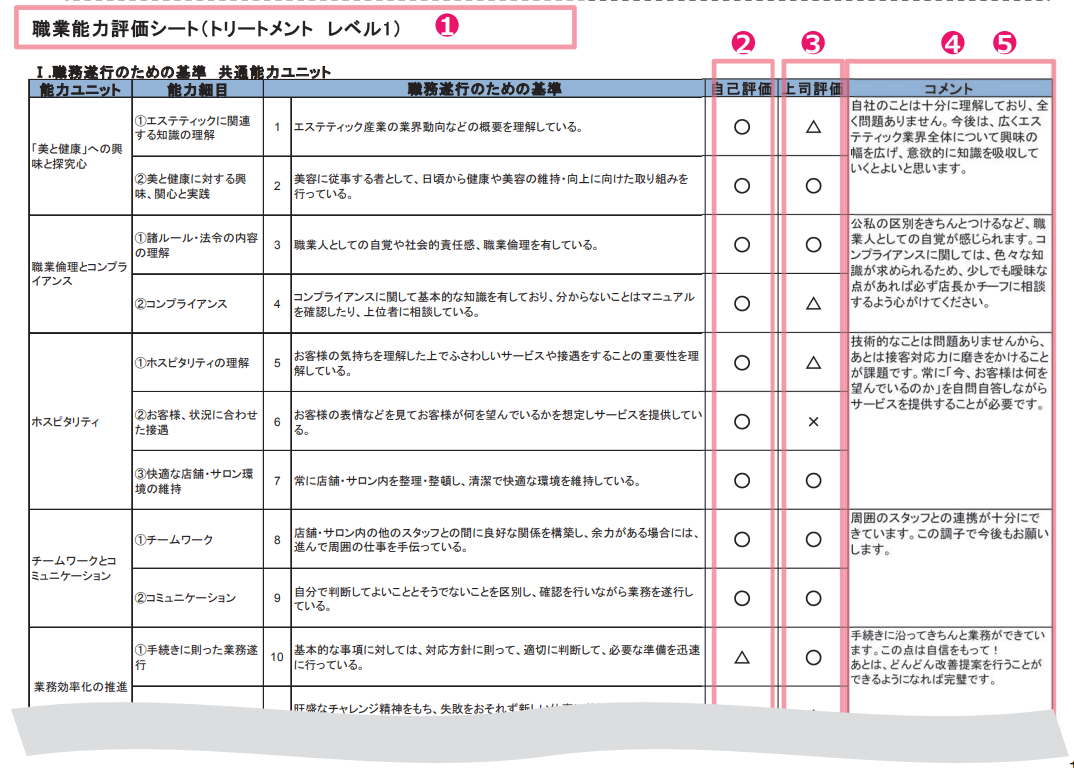 評価シートの具体例