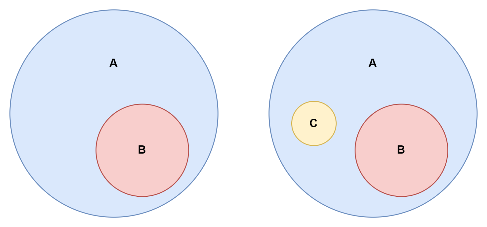 Venn diagram symbols