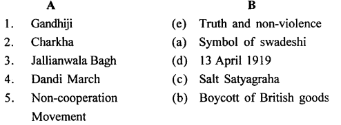 ICSE Solutions for Class 8 History and Civics - Struggle for Freedom (II) 6