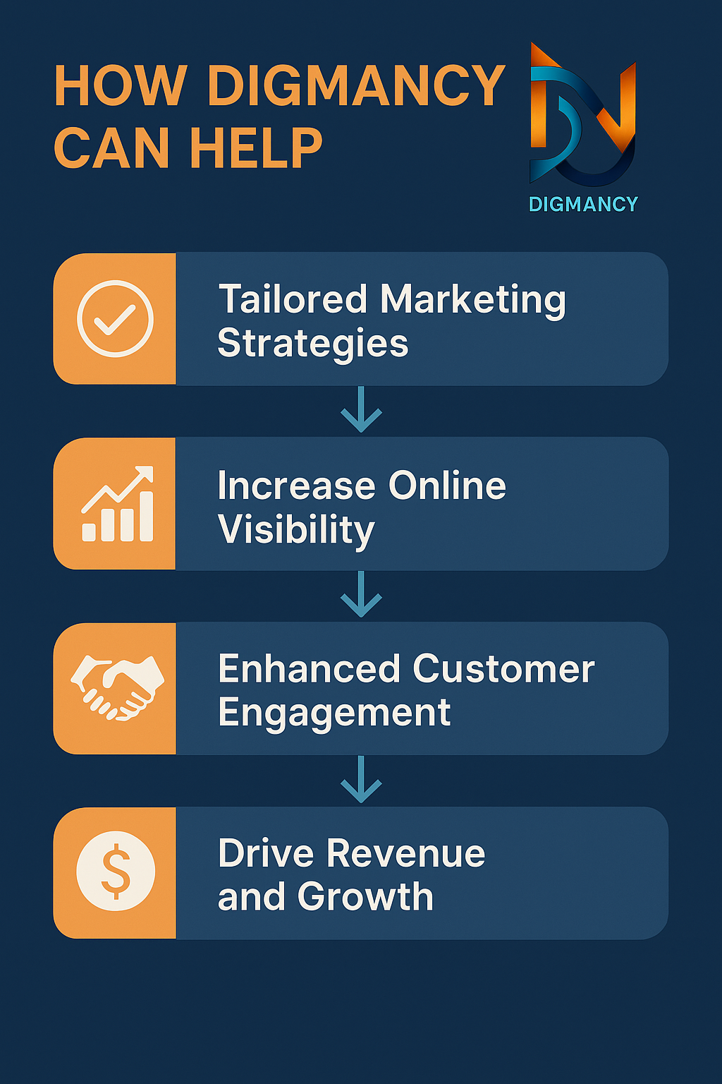 How to Choose the Best Restaurant Marketing Agency for Your Business