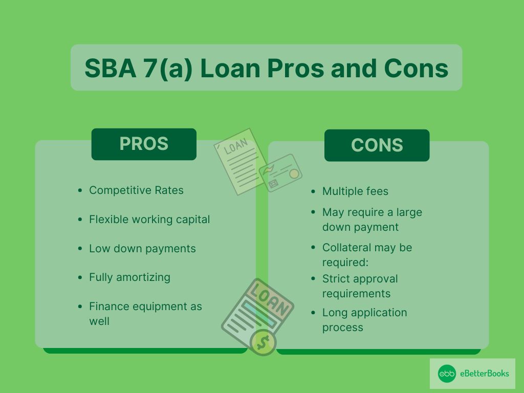 SBA 7(a) Loan Pros and Cons