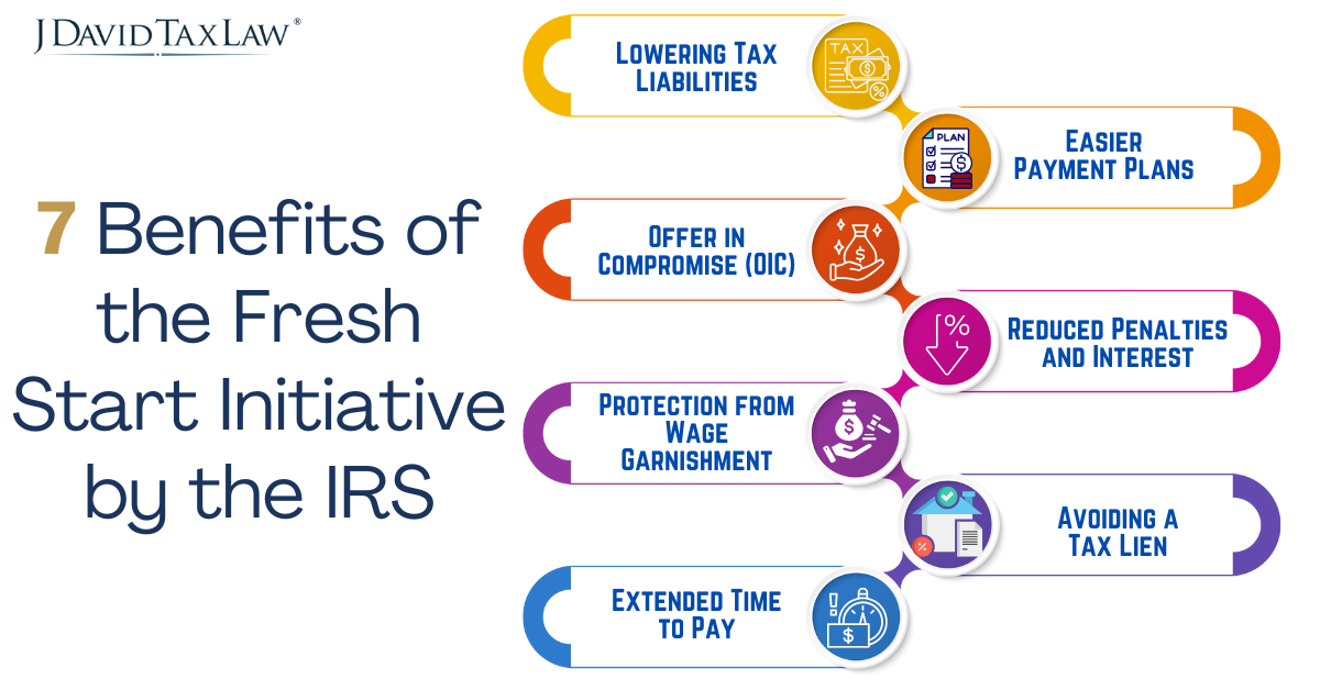 Benefits of IRS Fresh Start Program