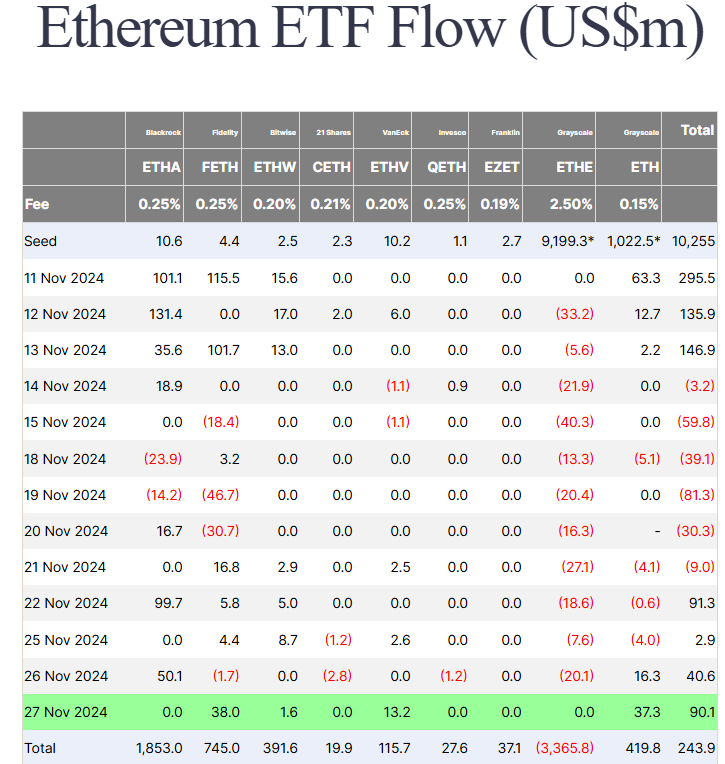 Ethereum Surges 6%: Will ETH Break New Highs and Outperform Bitcoin in 2024? = The Bit Journal