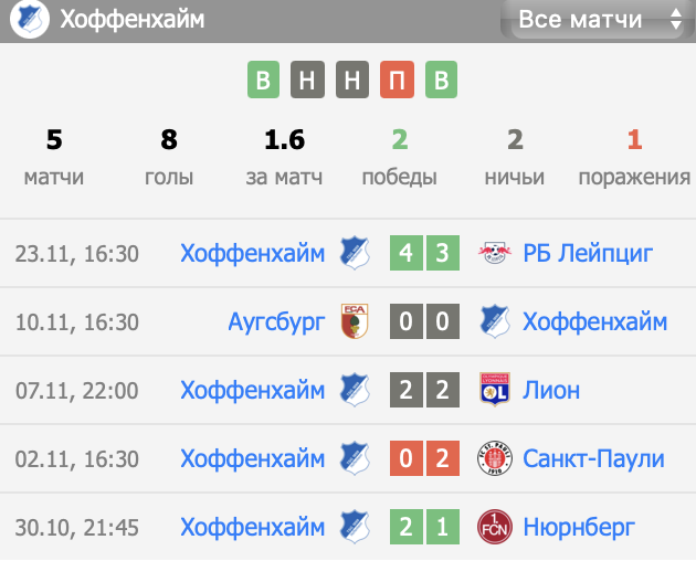 прогноз на матч Брага – Хоффенхайм