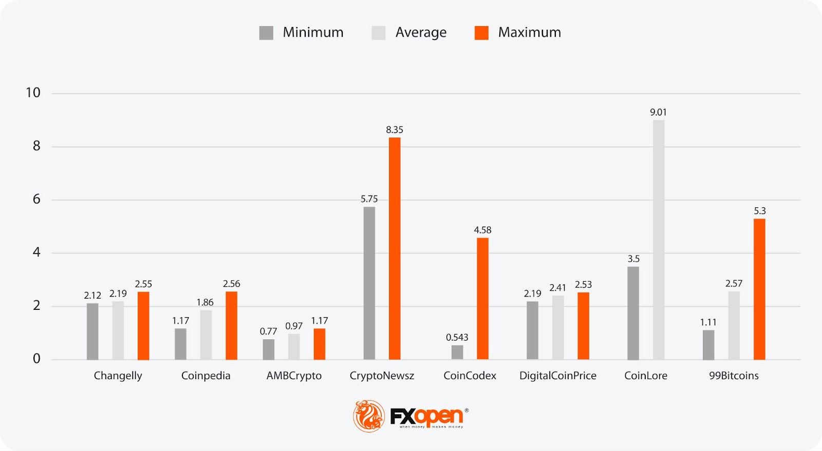 Analytical POL (MATIC) Coin Price Forecasts for 2024, 2025-2030, and Beyond