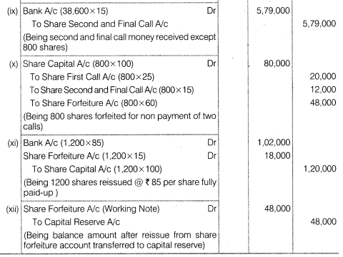 NCERT Solutions for Class 12 Accountancy Part II Chapter 1 Accounting for Share Capital Numerical Questions Q24.2