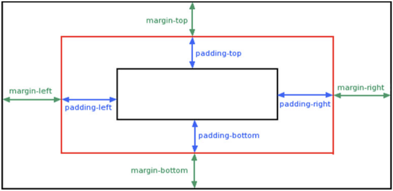 1. Mô hình hộp trong trình bày phần tử HTML