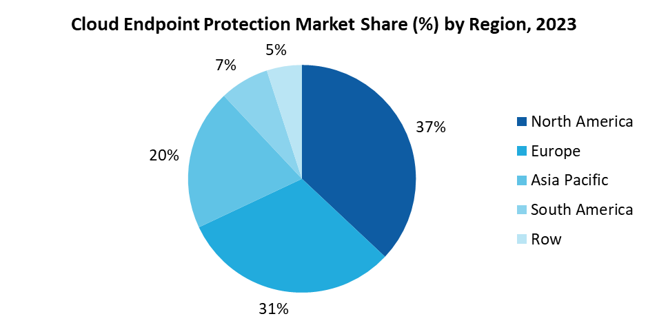 Cloud Endpoint Protection Market