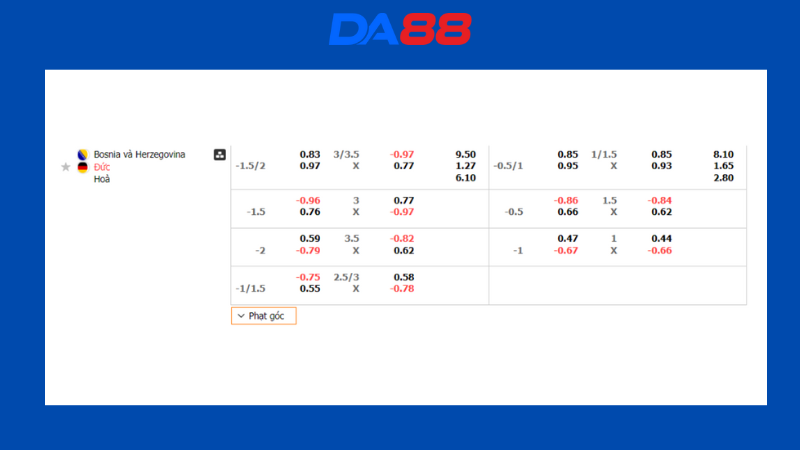 Bảng kèo Bosnia & Herzegovina vs Đức