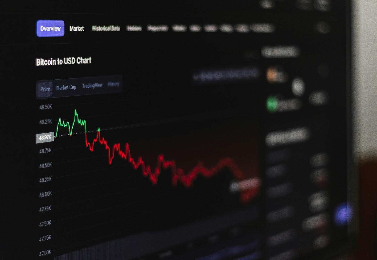 A chart showing a competitor analysis and keyword gaps