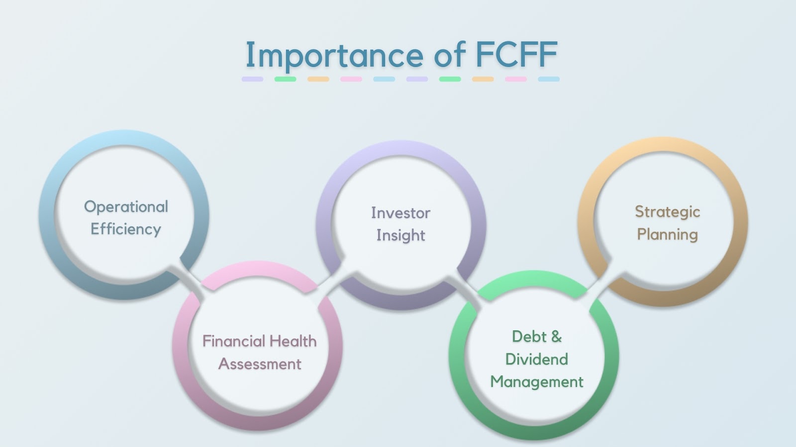 Why is Free Cash Flow to the Firm (FCFF) Important?