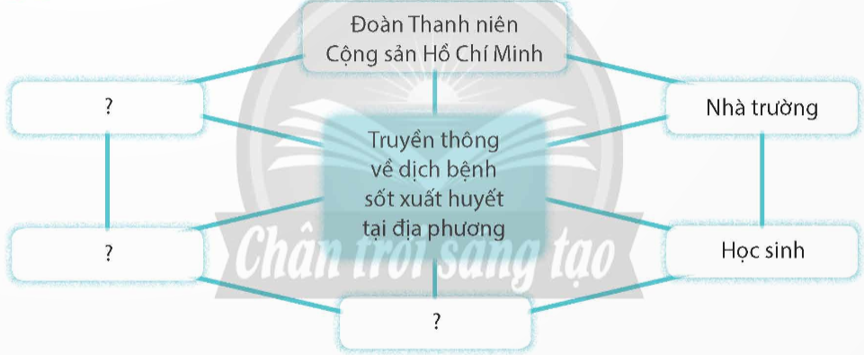 CHỦ ĐỀ 5. XÂY DỰNG MẠNG LƯỚI QUAN HỆ VÀ THAM GIA CÁC HOẠT ĐỘNG CỘNG ĐỒNG Ở ĐỊA PHƯƠNG