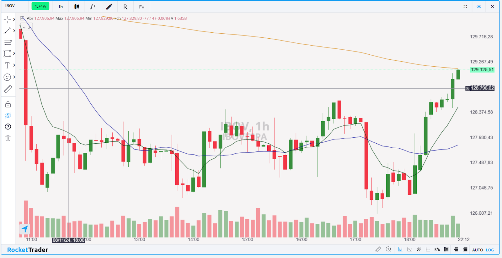 Ibovespa