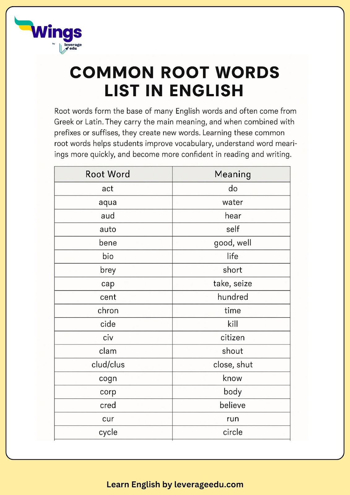 Common Root Words List in English
