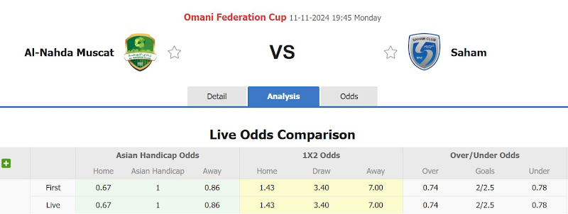 Nhận định, soi kèo AL-Nahda vs Saham, 19h45 ngày 11/11: Không có bất ngờ - Ảnh 1