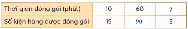 BÀI 8: ÔN TẬP VÀ BỔ SUNG BÀI TOÁN LIÊN QUAN ĐẾN RÚT VỀ ĐƠN VỊ