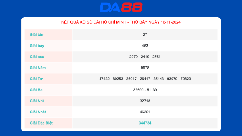 Kết quả xổ số TP Hồ Chí Minh ngày 16/11/2024