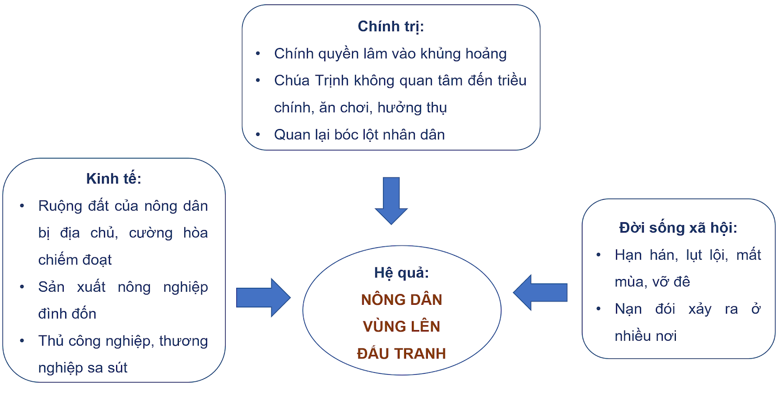 BÀI 6. KHỞI NGHĨA NÔNG DÂN Ở ĐÀNG NGOÀI THẾ KỈ XVIII