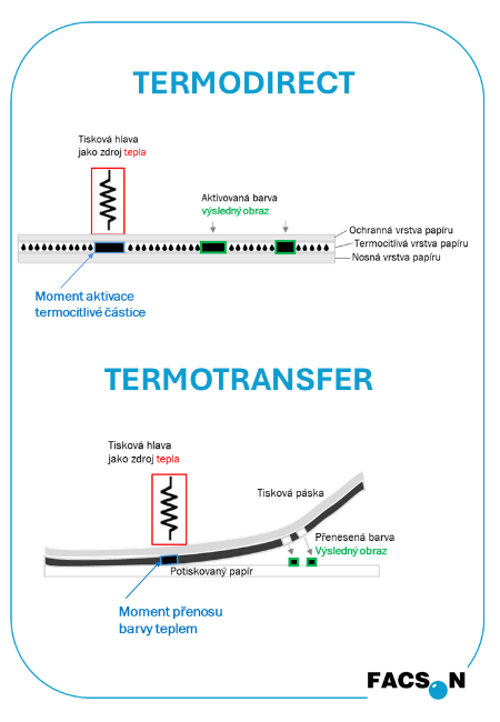 A diagram of a thermal transfer

Description automatically generated