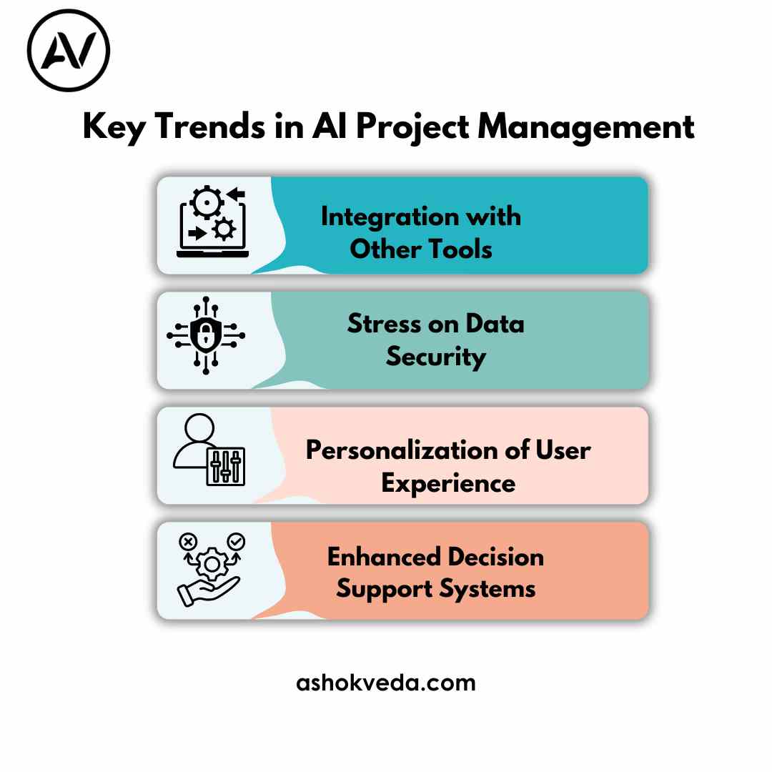 Key Trends in AI Project Management