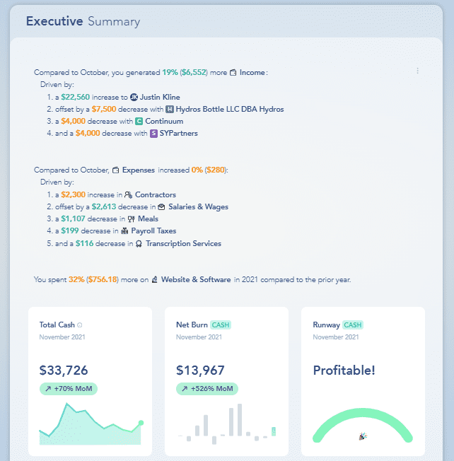 Digits KPIs