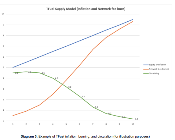 TFUEL Supply Model