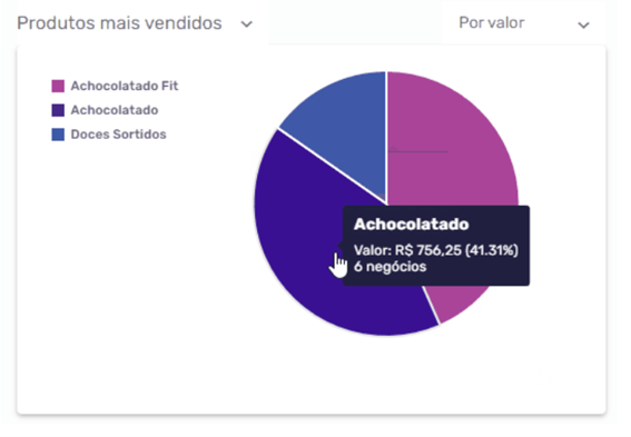 cálculo de preço de venda na indústria 