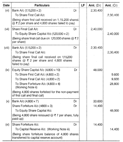 NCERT Solutions for Class 12 Accountancy Part II Chapter 1 Accounting for Share Capital Numerical Questions Q15.2