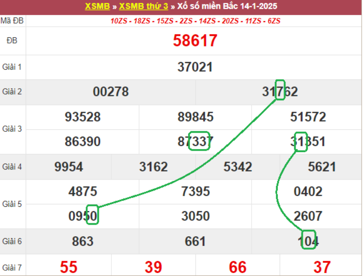 Dự đoán kết quả xsmb lô bạch thủ hôm nay 15/1/2025 cùng lô đề TIC88 