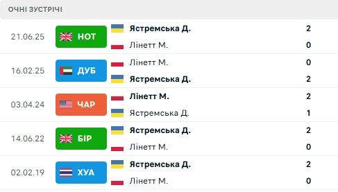 Зображення, що містить текст, знімок екрана, число, Шрифт

Вміст, створений ШІ, може бути неправильним.