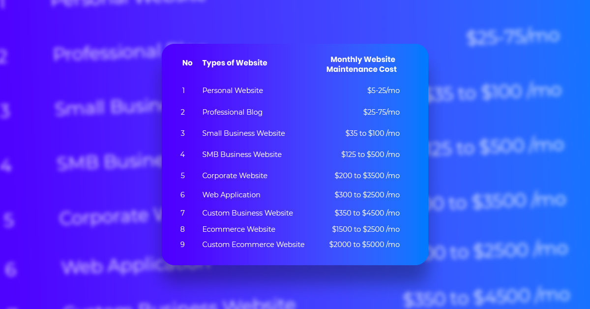 types of website maintenanced cost