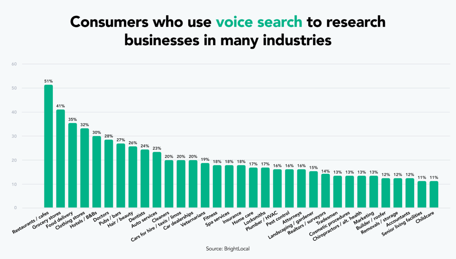 Voice Search