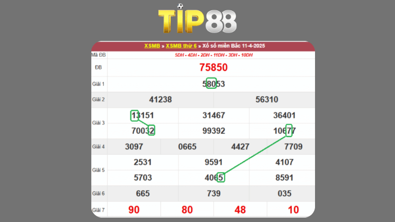 Dự đoán kết quả xsmb phương pháp chuỗi loto ngày 12/04/2025