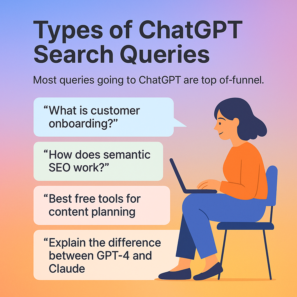Types of ChatGPT Queries