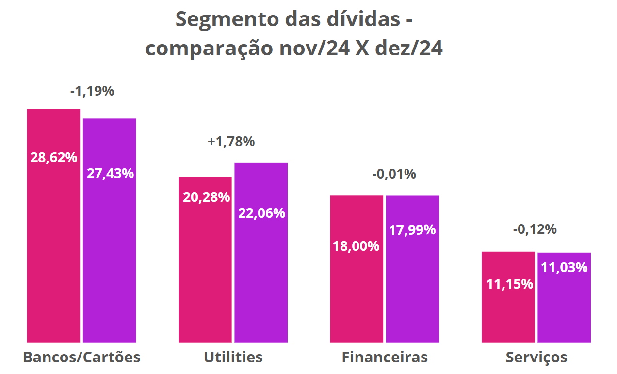 Gráfico, Gráfico de barras Descrição gerada automaticamente