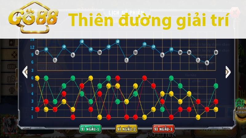 Hướng dẫn soi cầu game Tài Xỉu cực chuẩn tại topzo