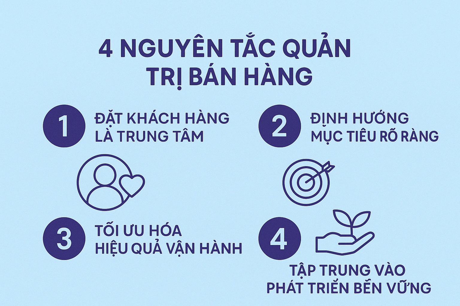 4 nguyên tắc quản trị bán hàng cơ bản
