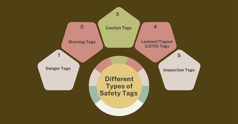 &nbsp;Types of Safety Tags for Factories