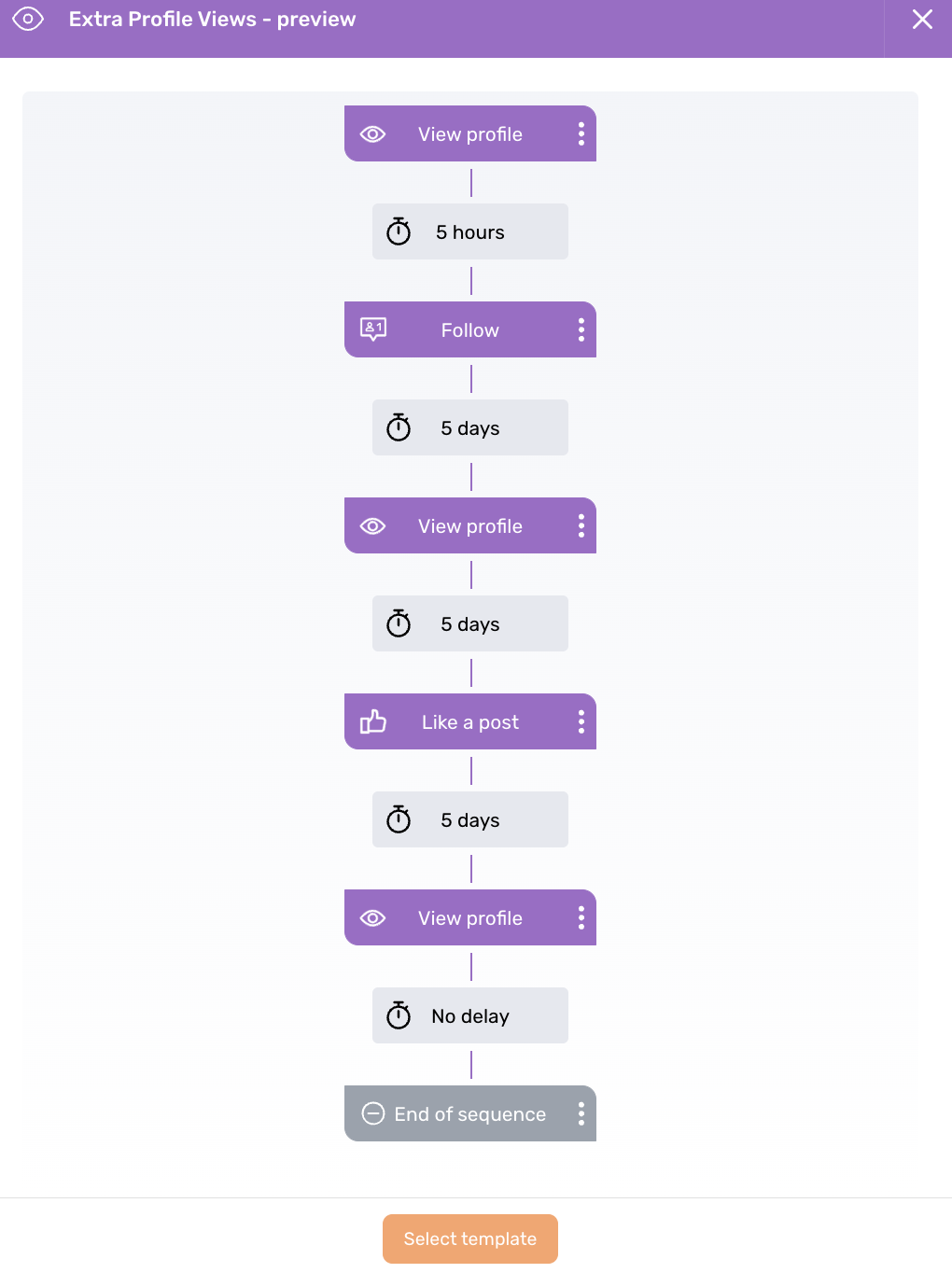 Extra Profile Views template on Dripify.