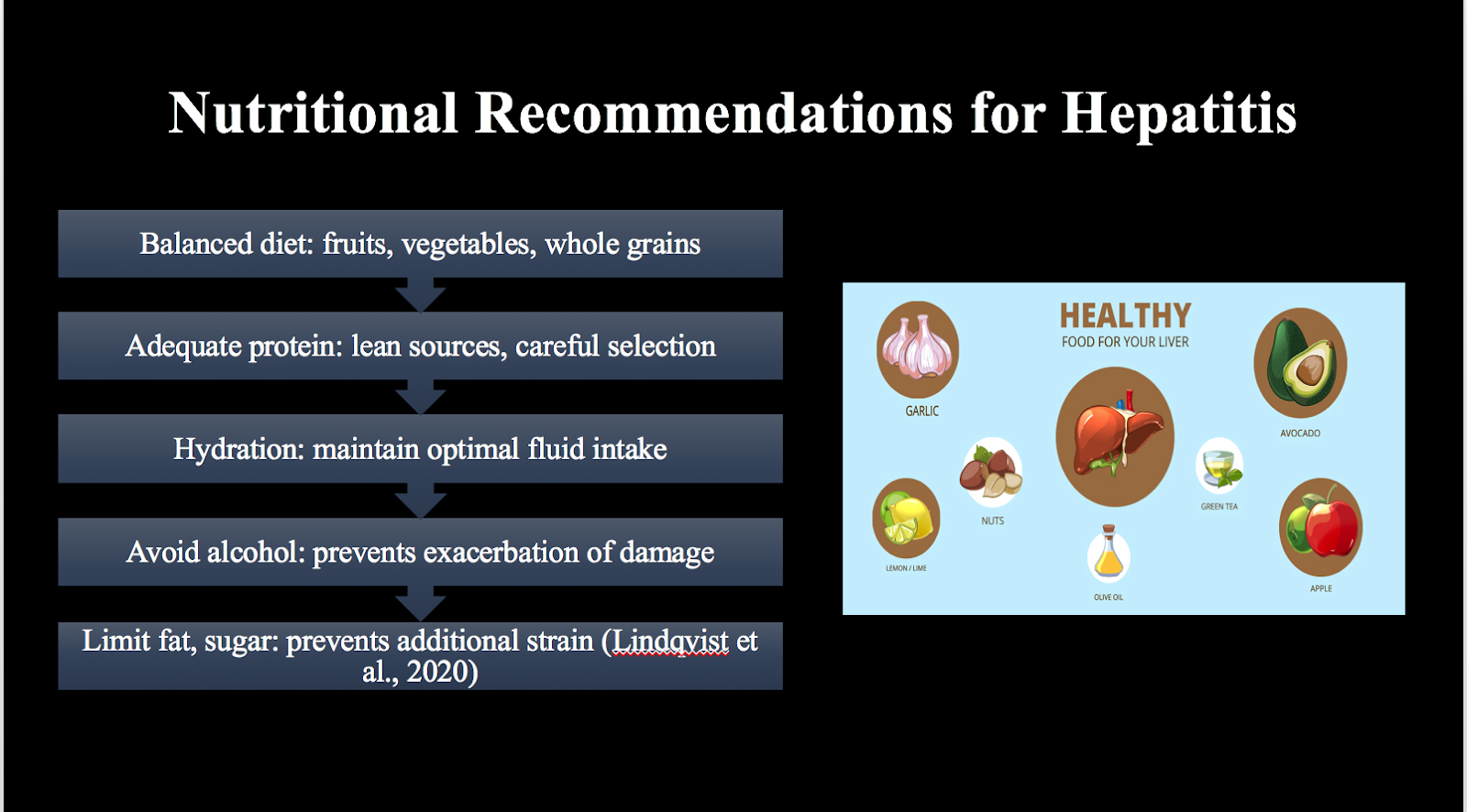 NUTR-121 Week 10 Assignment: Disease and Medical Nutrition Therapy - Group 4