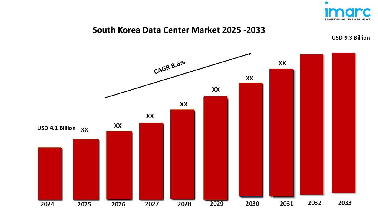 South Korea Data Center Market