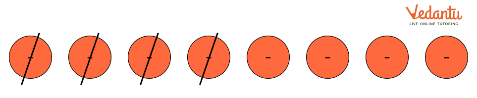 differences using tokens