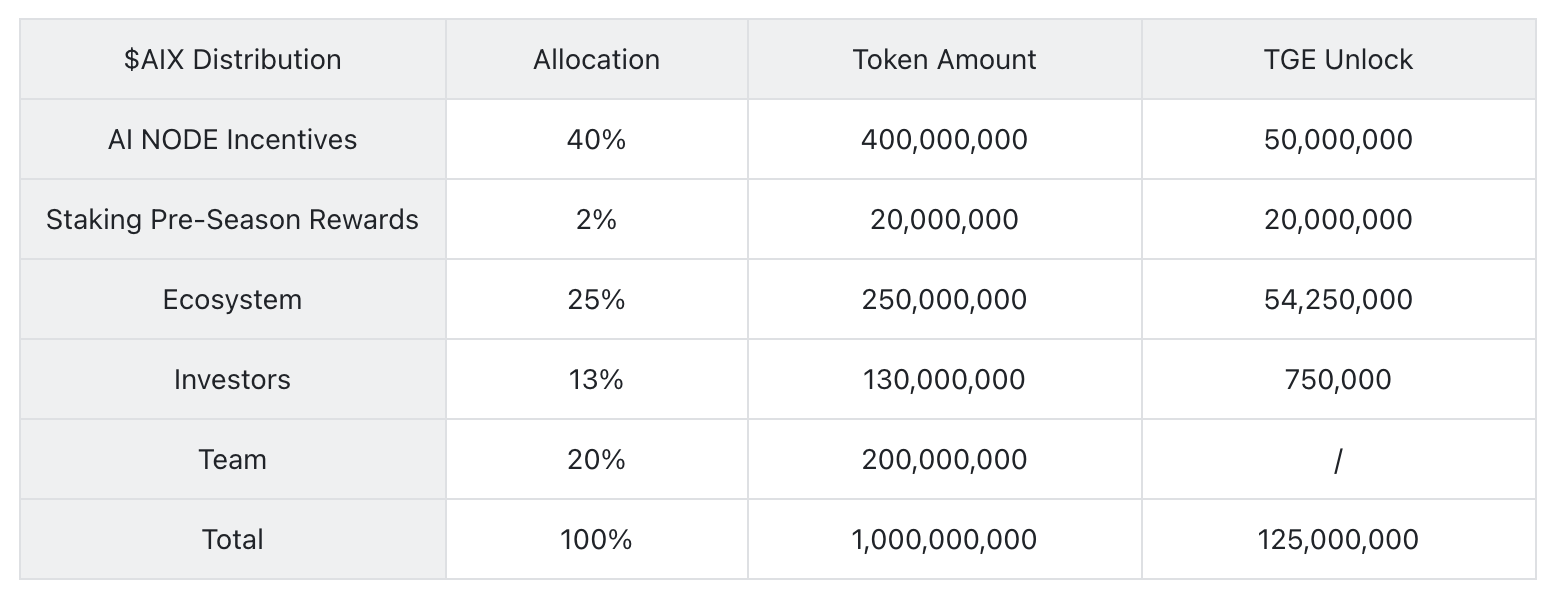 Bedah Kripto AlienX ($AIX)