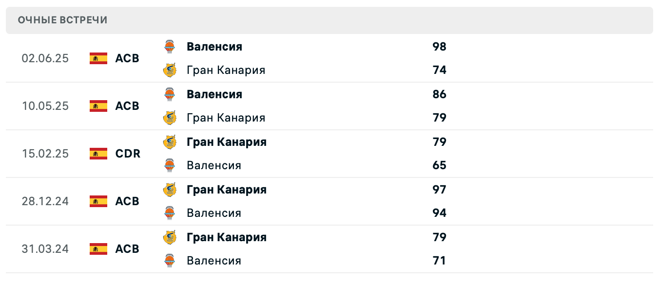 Гран Канария – Валенсия
