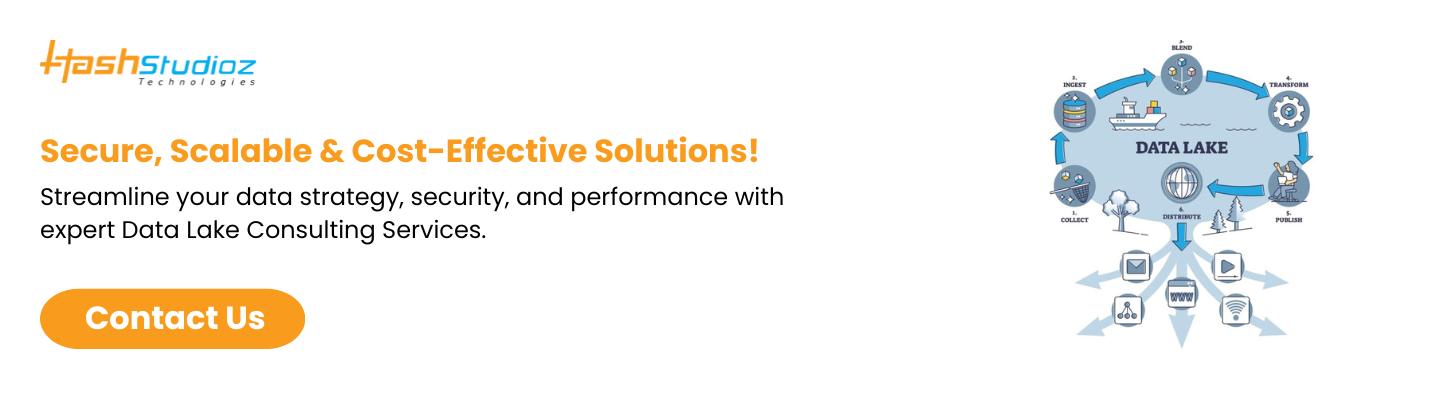 Secure, Scalable & Cost-Effective Solutions!