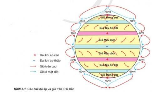 BÀI 8. KHÍ ÁP, GIÓ VÀ MƯA