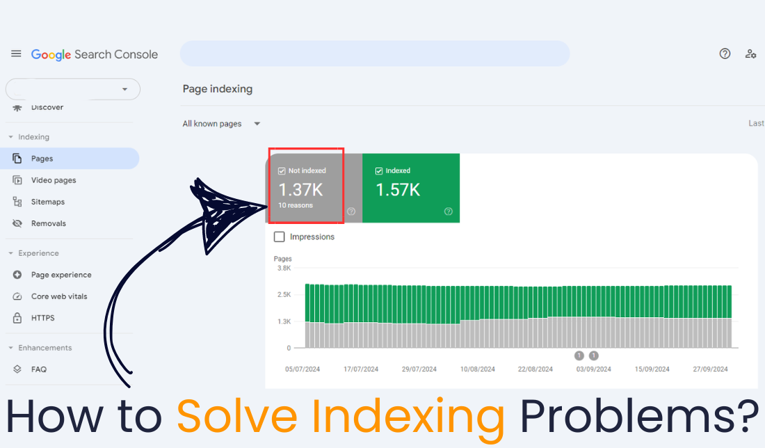 how to solve indexing problems