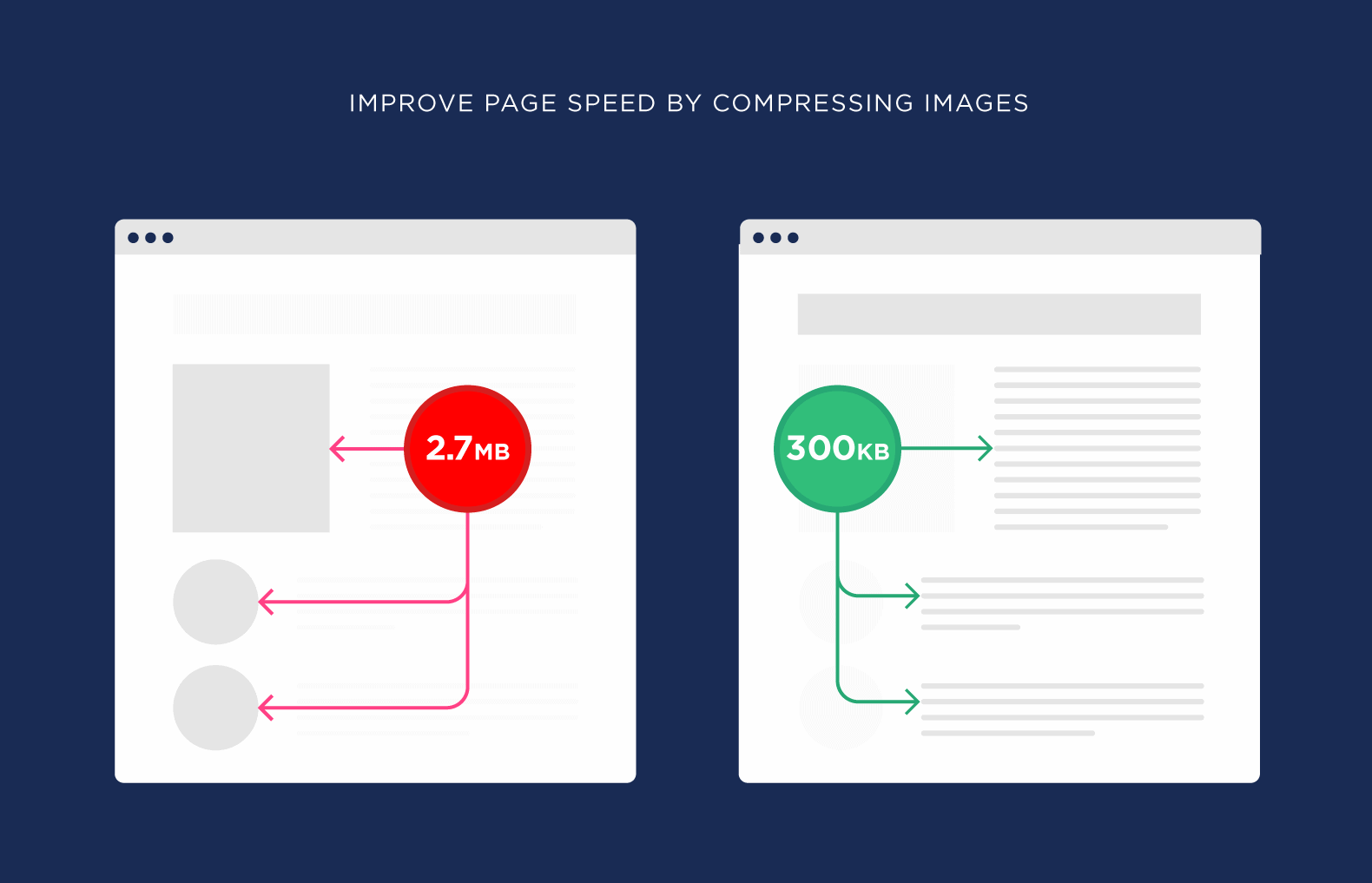 Improve Page Speed