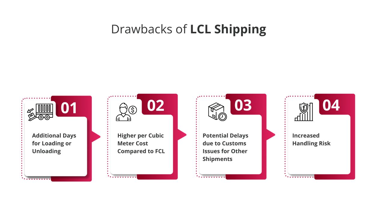 Drawbacks of LCL Shipping